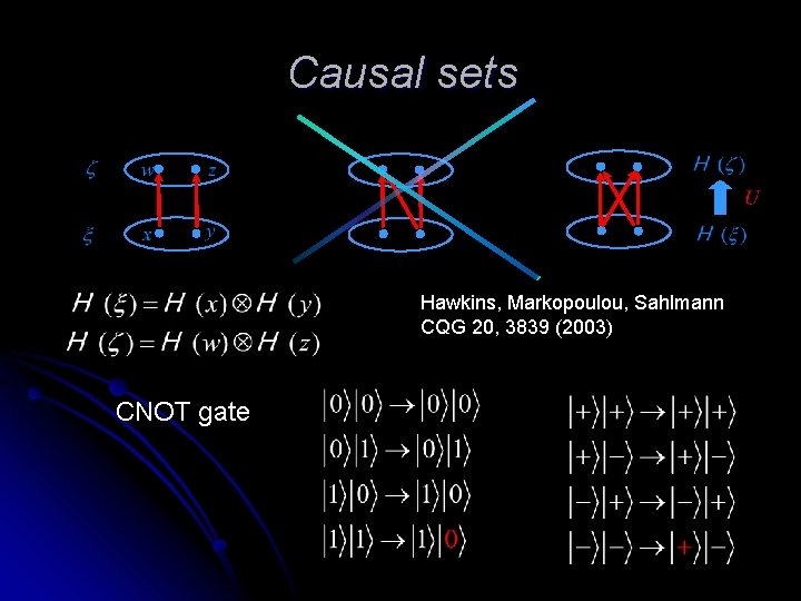 Causal sets Hawkins, Markopoulou, Sahlmann CQG 20, 3839 (2003) CNOT gate 