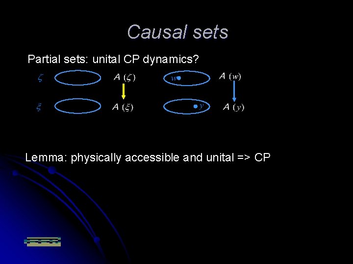 Causal sets Partial sets: unital CP dynamics? Lemma: physically accessible and unital => CP