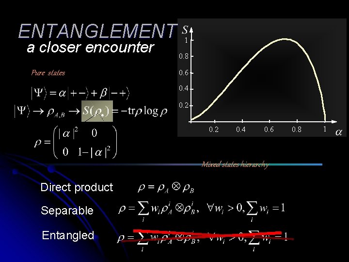 ENTANGLEMENT a closer encounter Pure states 1 0. 8 0. 6 0. 4 0.