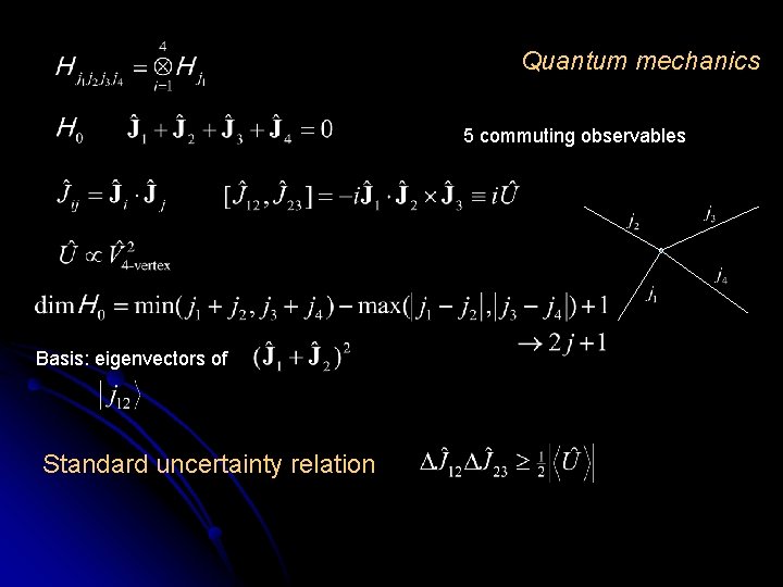 Quantum mechanics 5 commuting observables Basis: eigenvectors of Standard uncertainty relation 