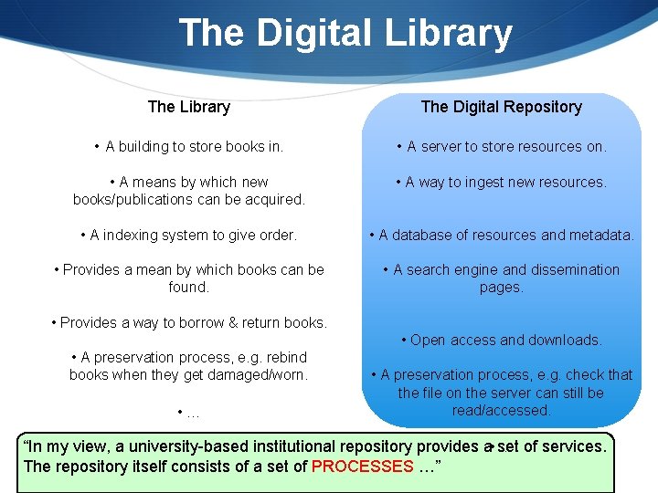 Preservation as a Process of a Repository David