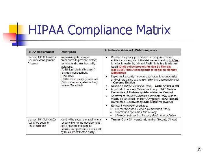 HIPAA Compliance Matrix 19 