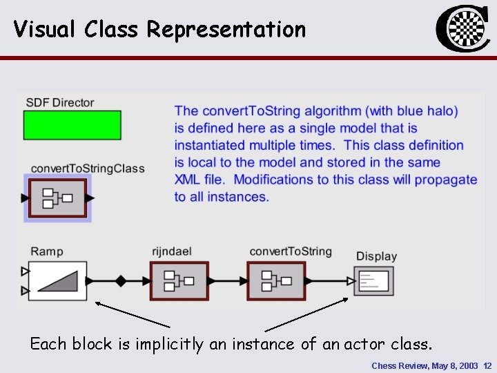 Visual Class Representation Each block is implicitly an instance of an actor class. Chess