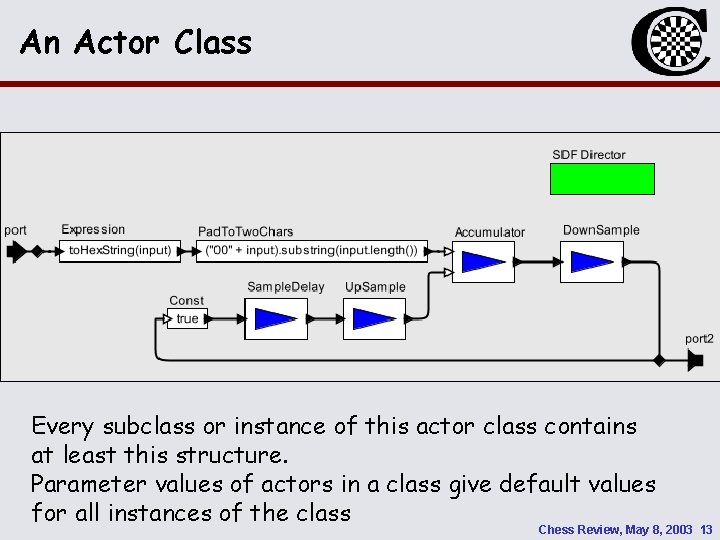 An Actor Class Every subclass or instance of this actor class contains at least