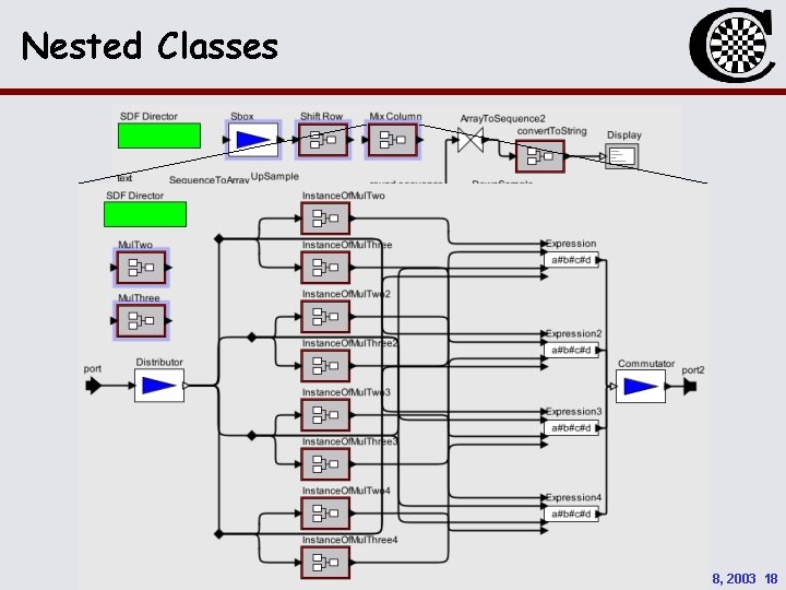 Nested Classes Chess Review, May 8, 2003 18 