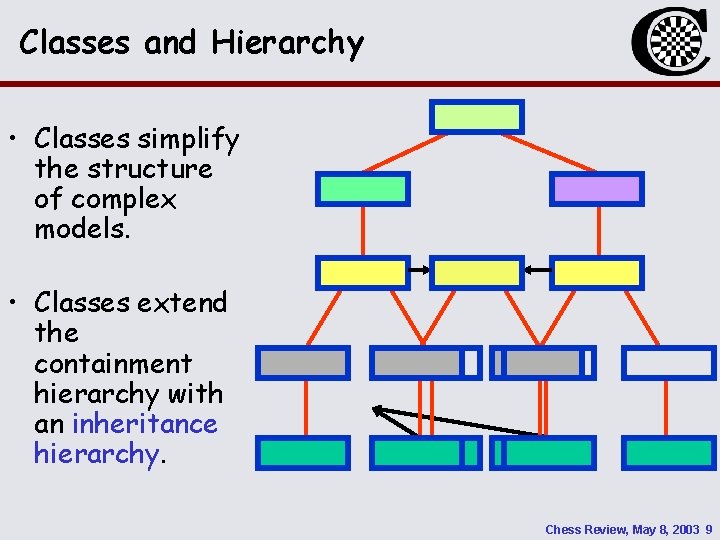 Classes and Hierarchy • Classes simplify the structure of complex models. • Classes extend