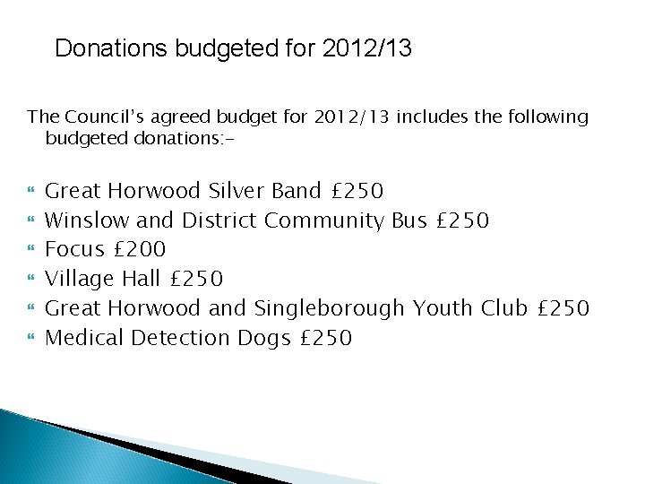 Donations budgeted for 2012/13 The Council’s agreed budget for 2012/13 includes the following budgeted