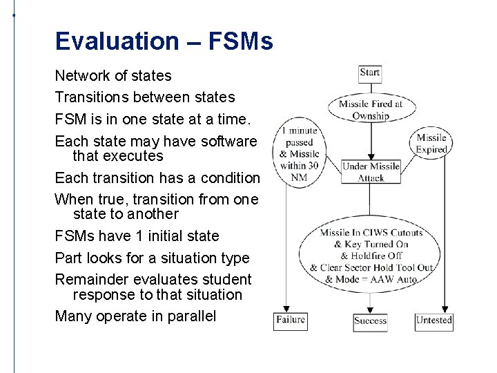 Evaluation – FSMs Network of states Transitions between states FSM is in one state