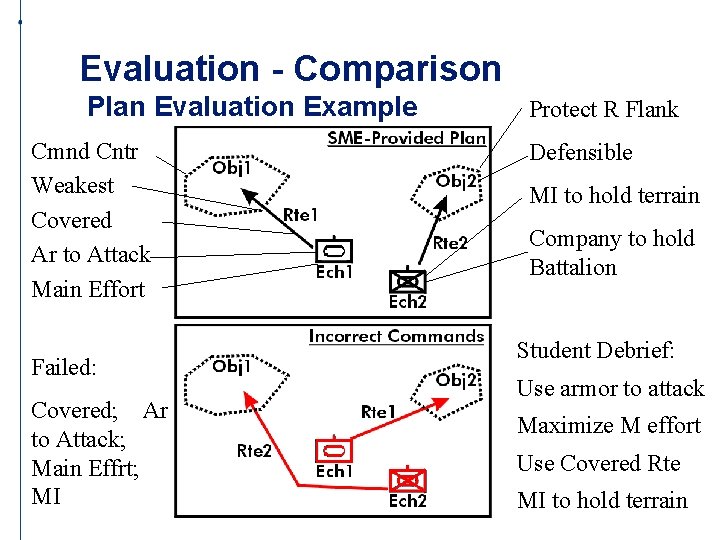 Evaluation - Comparison Plan Evaluation Example Cmnd Cntr Weakest Covered Ar to Attack Main