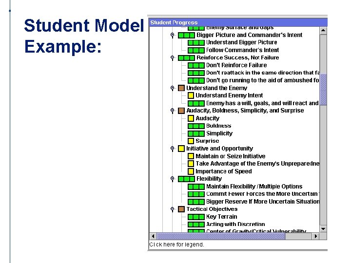 Student Model Example: 