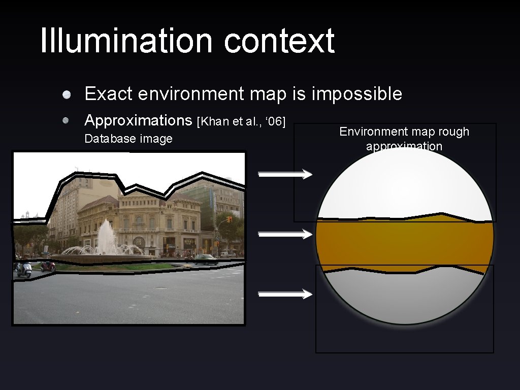 Illumination context Exact environment map is impossible Approximations [Khan et al. , ‘ 06]