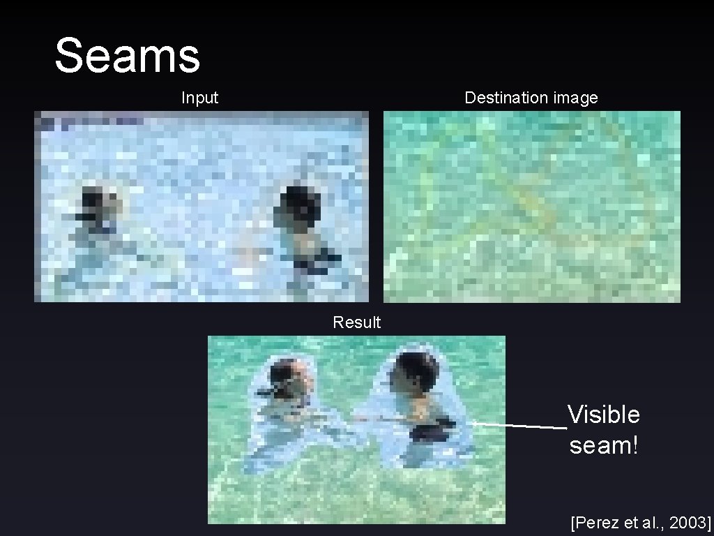 Seams Input Destination image Result Visible seam! [Perez et al. , 2003] 