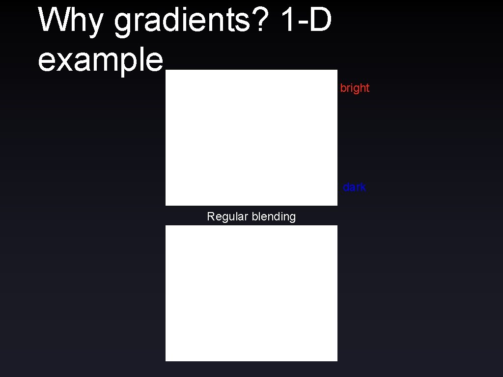 Why gradients? 1 -D example bright dark Regular blending 