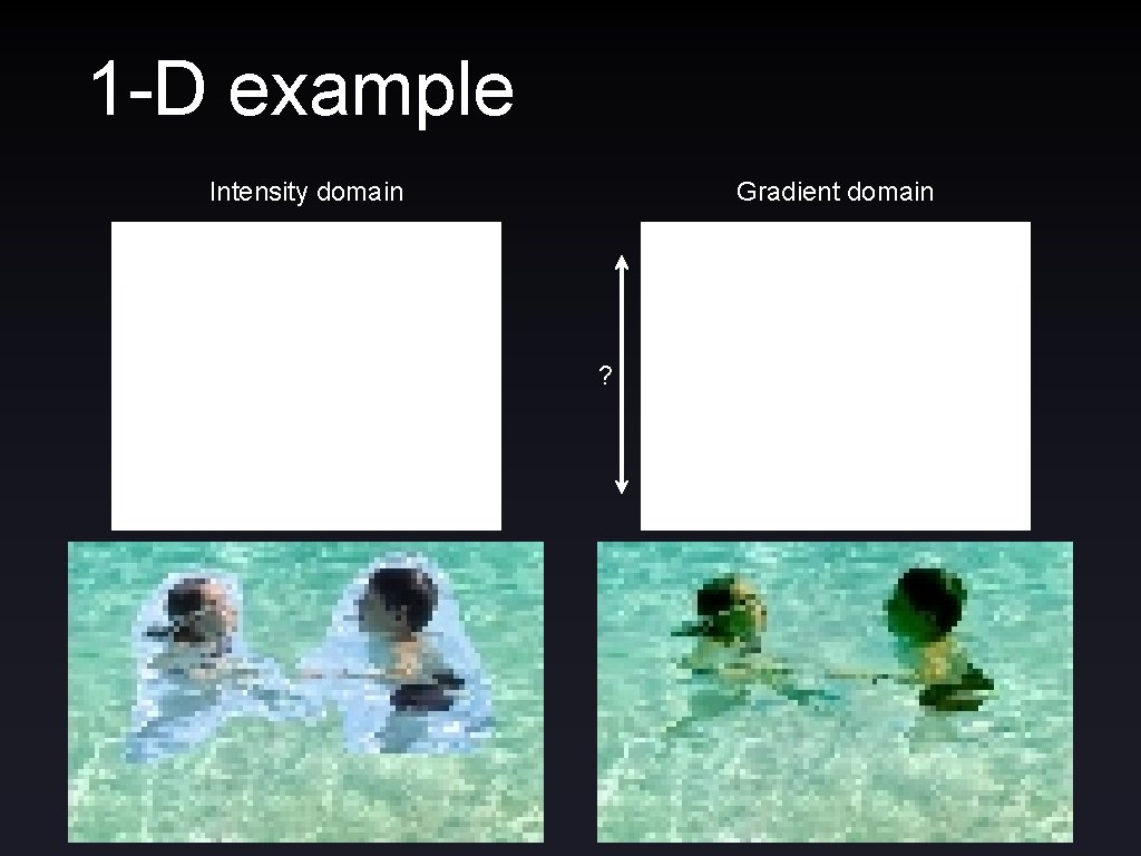 1 -D example Intensity domain Gradient domain ? 