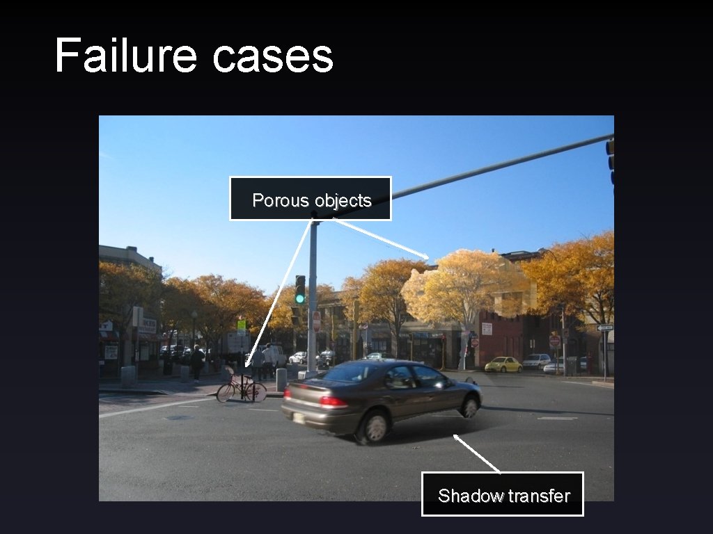 Failure cases Porous objects Shadow transfer 