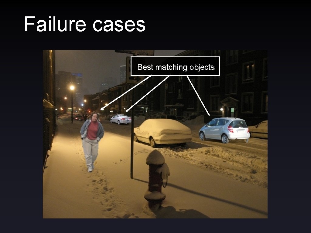 Failure cases Best matching objects 