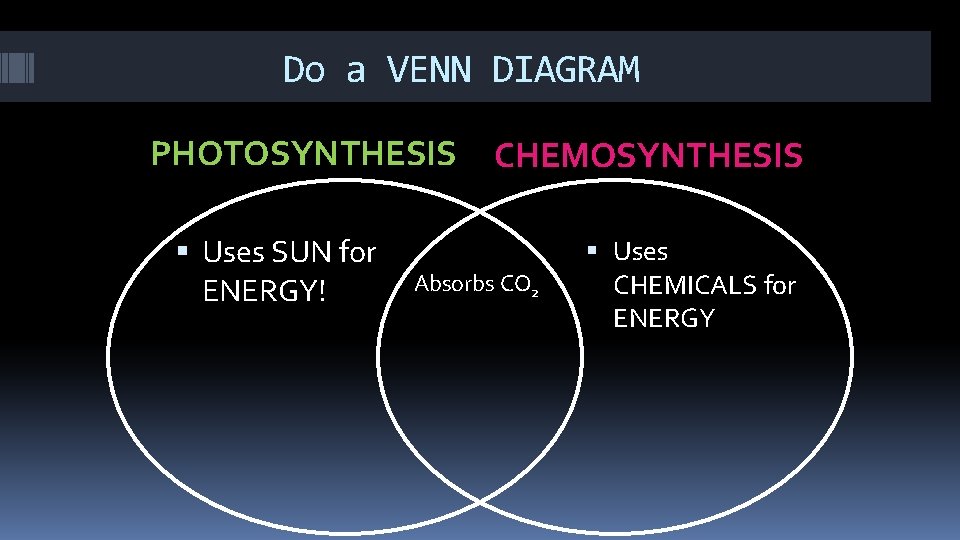 Do a VENN DIAGRAM PHOTOSYNTHESIS Uses SUN for ENERGY! CHEMOSYNTHESIS Absorbs CO 2 Uses