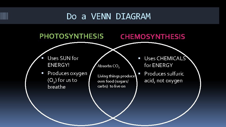 Do a VENN DIAGRAM PHOTOSYNTHESIS CHEMOSYNTHESIS Uses SUN for ENERGY! Absorbs CO 2 Produces