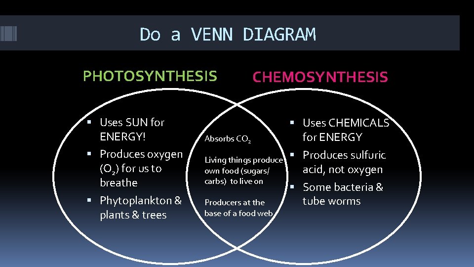 Do a VENN DIAGRAM PHOTOSYNTHESIS CHEMOSYNTHESIS Uses SUN for ENERGY! Absorbs CO 2 Produces