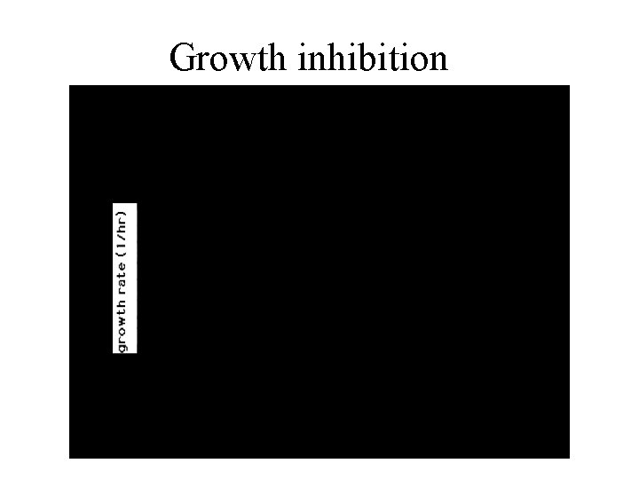 Growth inhibition Growth inhibition