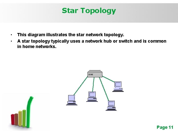 Star Topology • • This diagram illustrates the star network topology. A star topology