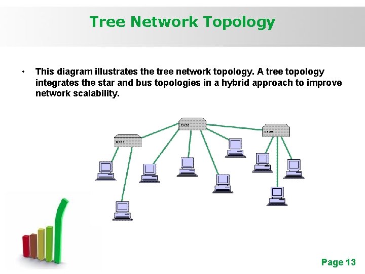 Tree Network Topology • This diagram illustrates the tree network topology. A tree topology