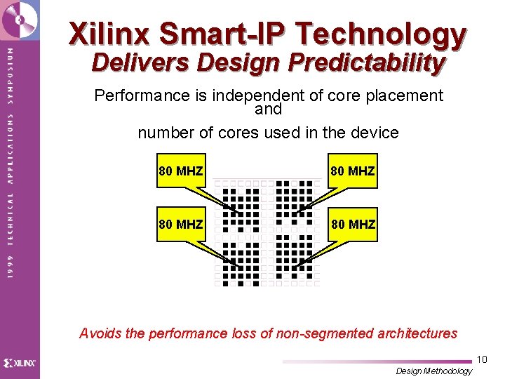 Xilinx Smart-IP Technology Delivers Design Predictability Performance is independent of core placement and number