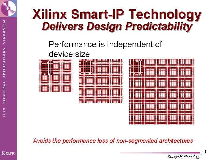 Xilinx Smart-IP Technology Delivers Design Predictability Performance is independent of device size Avoids the