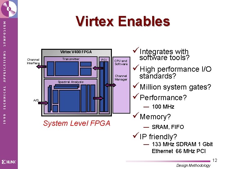 Virtex Enables üIntegrates with Virtex V 400 FPGA Channel Interface Transmitter PCI Spectral Analysis