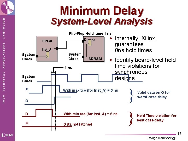 Minimum Delay System-Level Analysis Flip-Flop Hold time 1 ns Q D FPGA Inst_A System