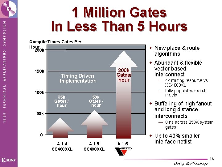 1 Million Gates In Less Than 5 Hours Compile Times Gates Per Hour 200