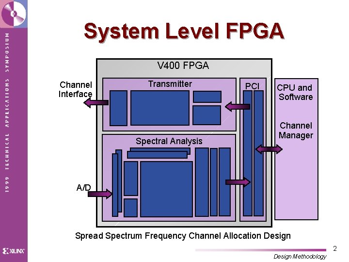System Level FPGA V 400 FPGA Channel Interface Transmitter Spectral Analysis PCI CPU and