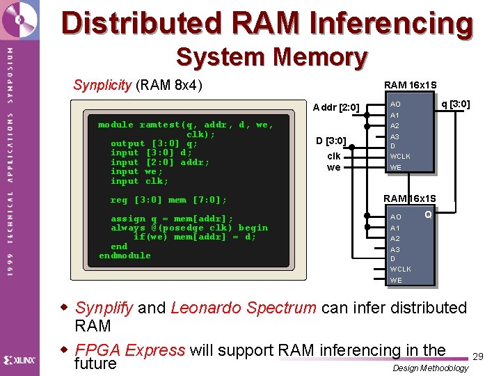 Distributed RAM Inferencing System Memory Synplicity (RAM 8 x 4) RAM 16 x 1