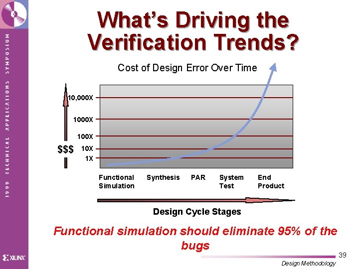What’s Driving the Verification Trends? Cost of Design Error Over Time 10, 000 X