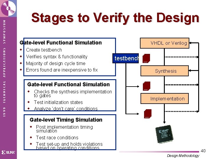 Stages to Verify the Design Gate-level Functional Simulation w w Create testbench Verifies syntax