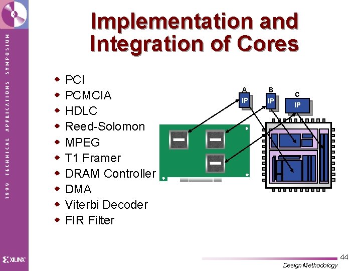 Implementation and Integration of Cores w w w w w PCI PCMCIA HDLC Reed-Solomon