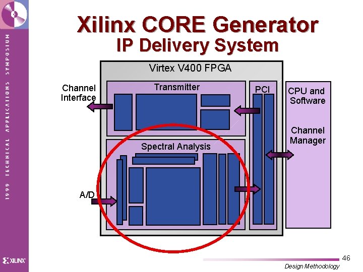 Xilinx CORE Generator IP Delivery System Virtex V 400 FPGA Channel Interface Transmitter Spectral