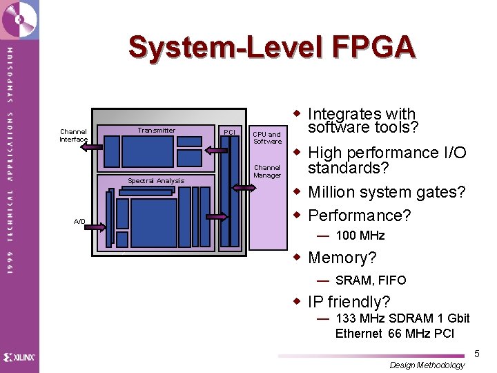 System-Level FPGA Channel Interface Transmitter Spectral Analysis A/D PCI CPU and Software Channel Manager