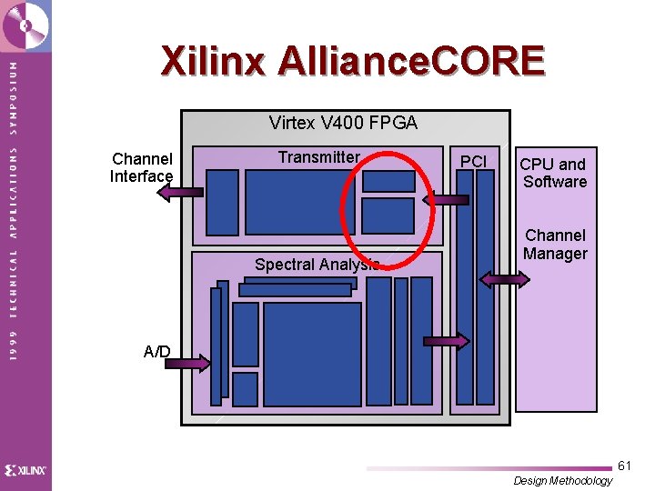 Xilinx Alliance. CORE Virtex V 400 FPGA Channel Interface Transmitter Spectral Analysis PCI CPU