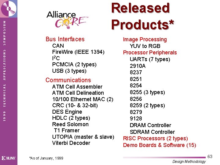 Released Products* Bus Interfaces CAN Fire. Wire (IEEE 1394) I 2 C PCMCIA (2
