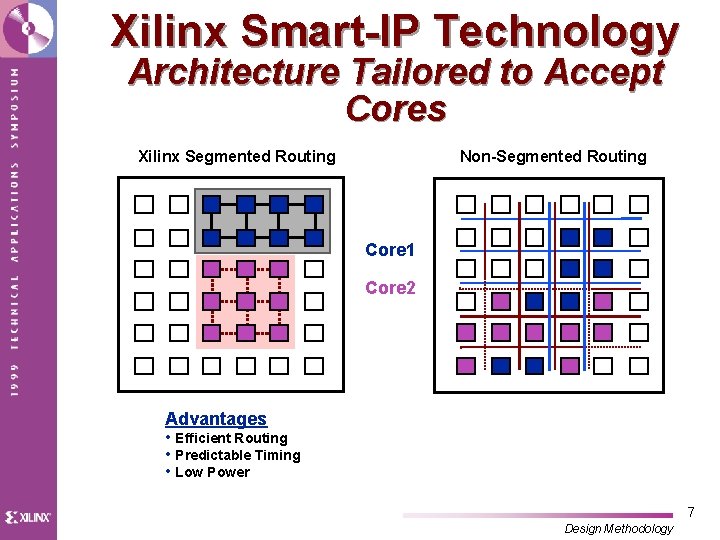 Xilinx Smart-IP Technology Architecture Tailored to Accept Cores Xilinx Segmented Routing Non-Segmented Routing Core