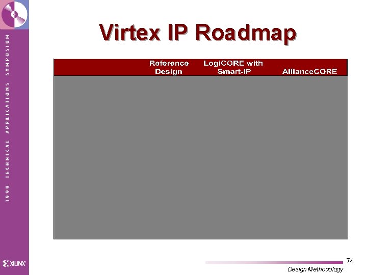 Virtex IP Roadmap 74 Design Methodology 