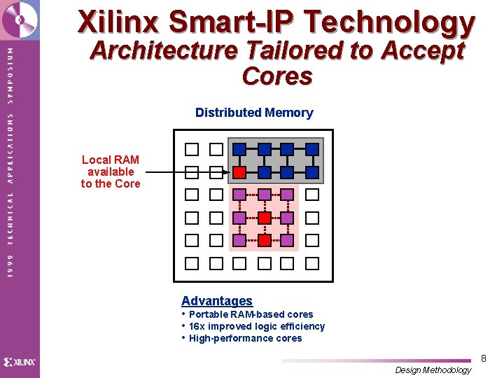 Xilinx Smart-IP Technology Architecture Tailored to Accept Cores Distributed Memory Local RAM available to