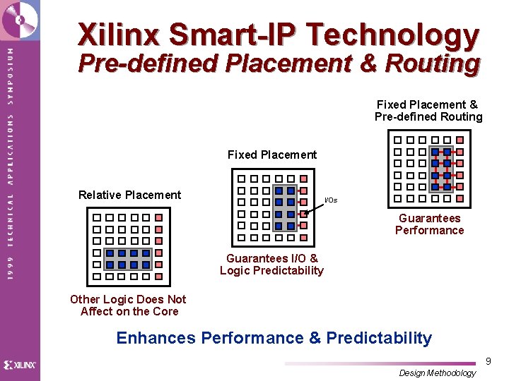 Xilinx Smart-IP Technology Pre-defined Placement & Routing Fixed Placement & Pre-defined Routing Fixed Placement
