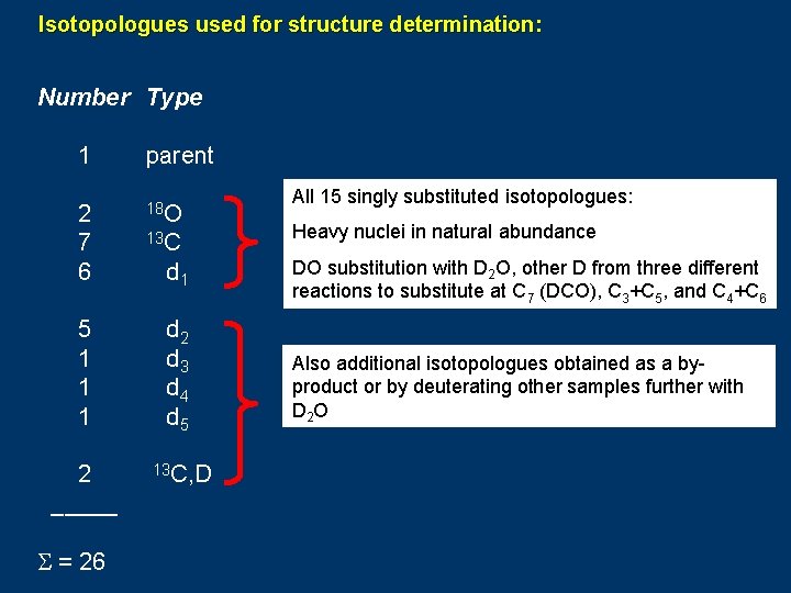 Isotopologues used for structure determination: Number Type 1 parent 2 7 6 18 O