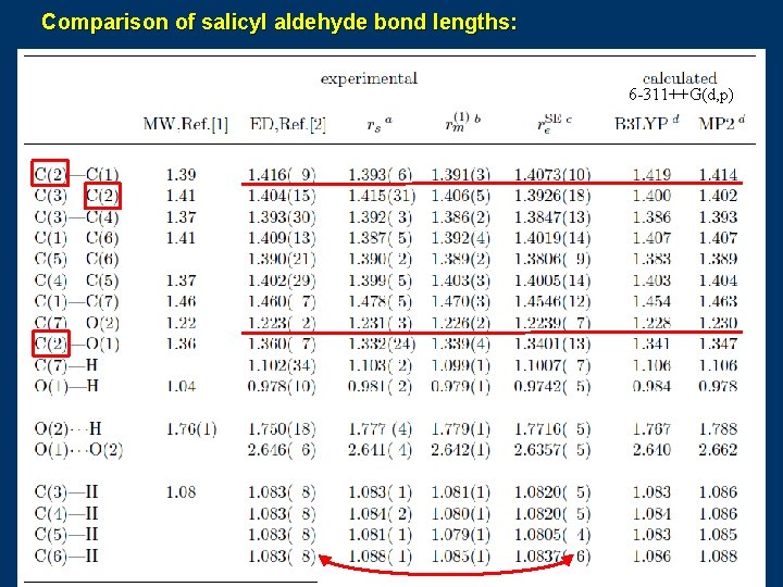 Comparison of salicyl aldehyde bond lengths: 6 -311++G(d, p) 