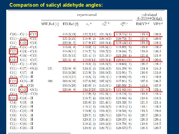 Comparison of salicyl aldehyde angles: 6 -311++G(d, p) 