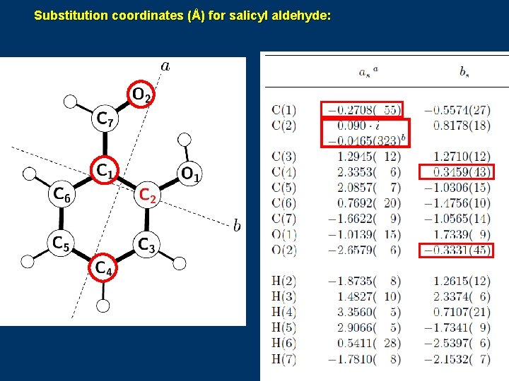 Substitution coordinates (Å) for salicyl aldehyde: 