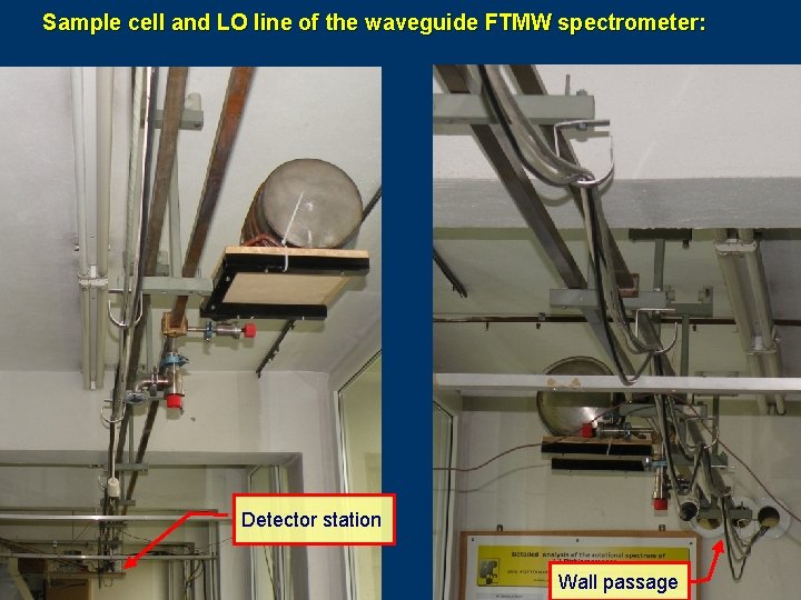 Sample cell and LO line of the waveguide FTMW spectrometer: Detector station Wall passage