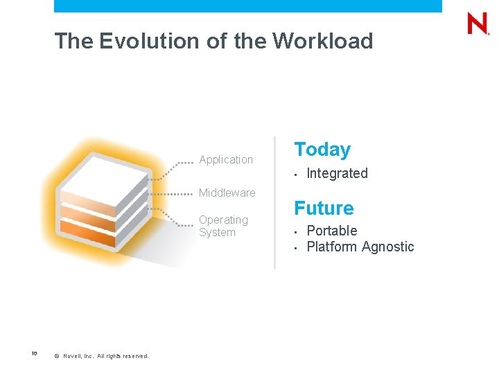 The Evolution of the Workload Application Today • Middleware Operating System Future • •